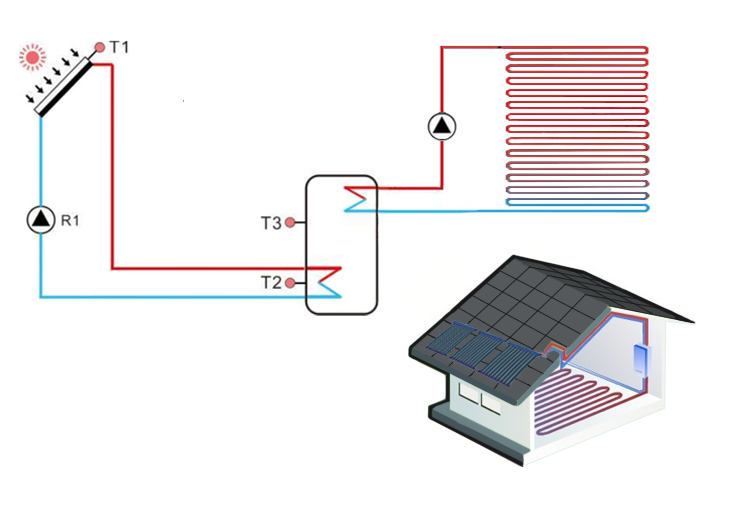 solar water heater for floor heating