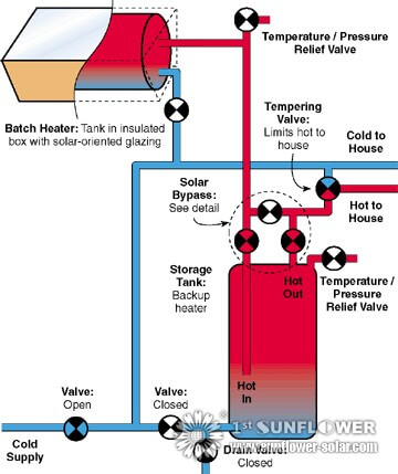Solar Water Heater