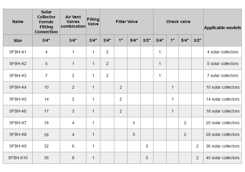 Solar Heating For Hotel -4.6