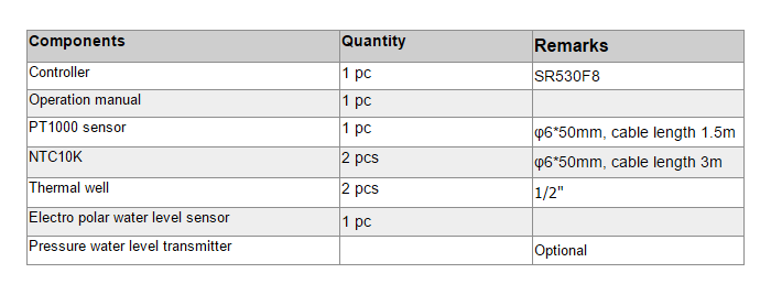 Solar Controllers for Projects of Solar Collector-p1.2