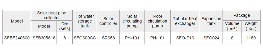 SFBF Solar Heating For Radiant Floor Heating Systems-p4.2.3