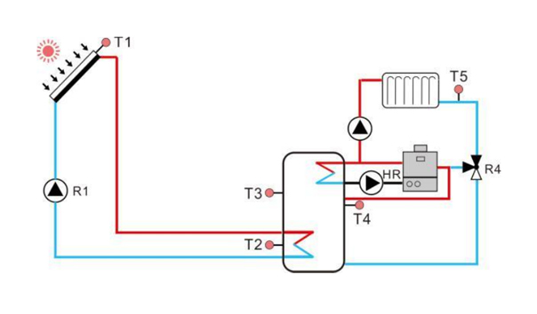 Structural characteristics of solar heating