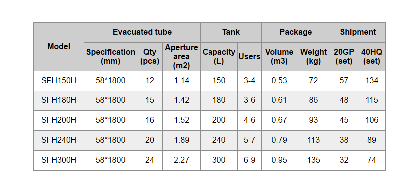 SFH-H-2.2 Specifications