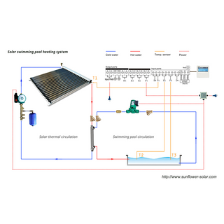 SFBP Solar Heating For Swimming Pool&Spa