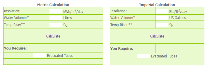 Solar Collector Size Calculator