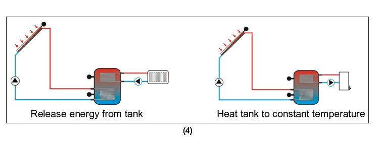 SR882 EPP Solar Work Station & Pump Stations-p3.1-5