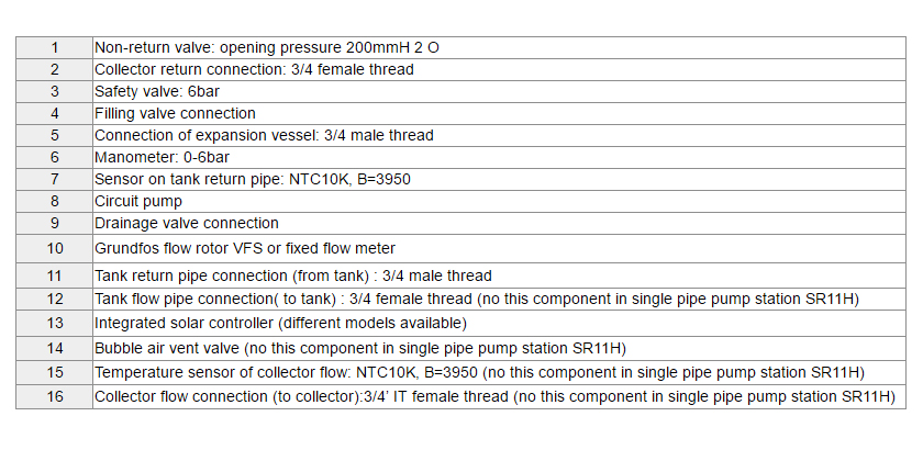 SR11HSR21H EPP Solar Work Station & Pump Stations-p1.1.2