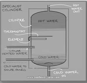 Pain&eacute;is e cilindros (1)
