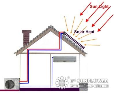 Frequently Asked Questions about Solar Air Conditioning