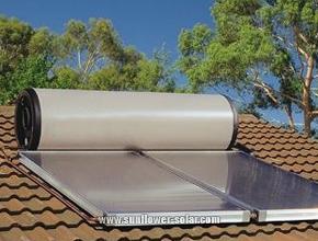 Efficiency And Types of Solar Collectors