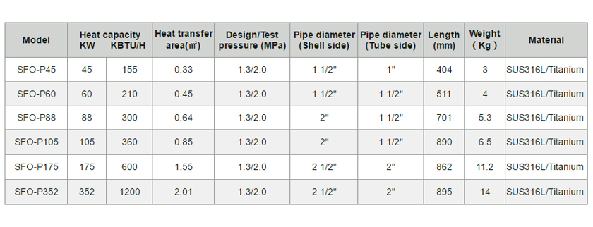 Swimming pool & spa Heat Exchanger-p3