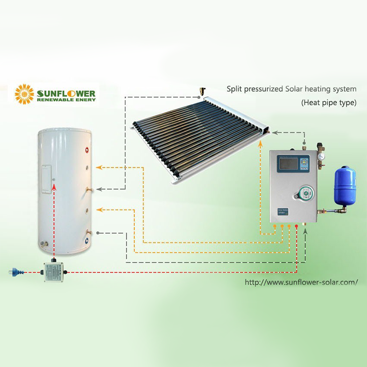  Differences between heat pipe collectors and flat plate collectors