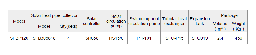SFBP Solar Heating For Swimming Pool&Spa-p4.2.3
