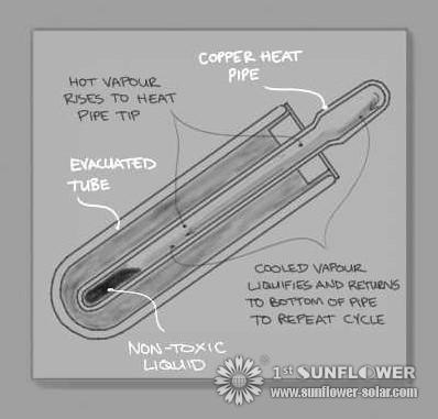 Pain&eacute;is e cilindros