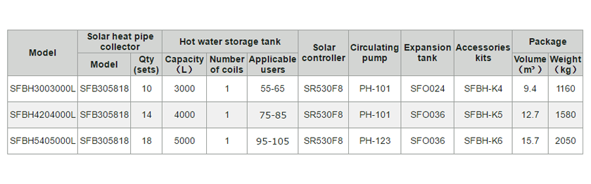 Solar Heating For Hotel -4.3.3