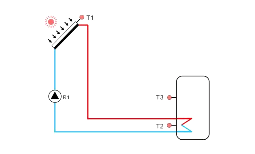Solar Heating For Hotel -4.3.2