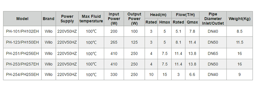 hot water circulation pump-p3.1