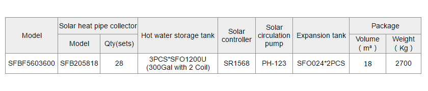 SFBF Solar Heating For Radiant Floor Heating Systems-p4.3.2