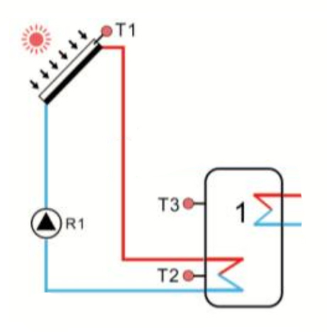 Solar heating combined with gas