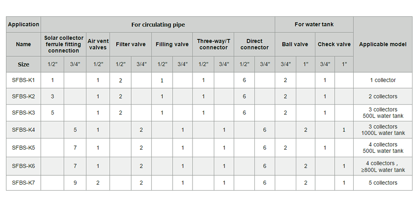 SFBS详情页2.4规格