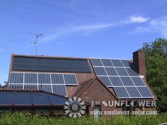 Solar Energy (photovoltaic Solar Panels for Electricity)