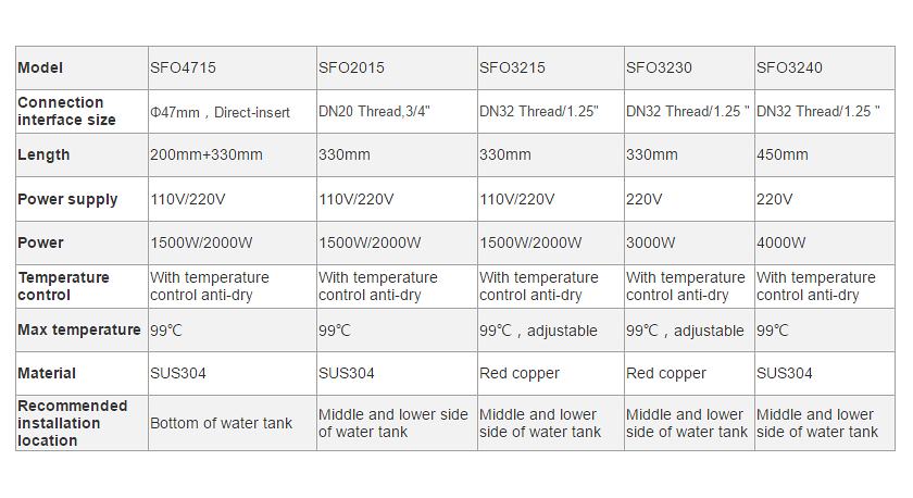 电加热详情页规格表