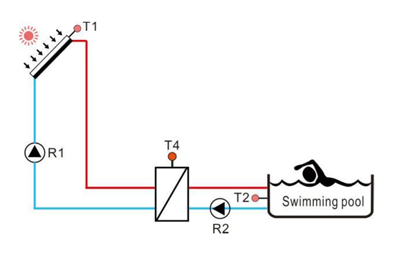 How does solar energy heat a swimming pool?