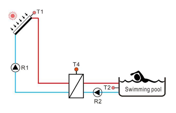 Components of a swimming pool heating system