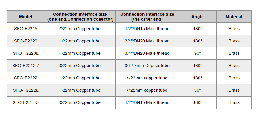 集热器连接器p2