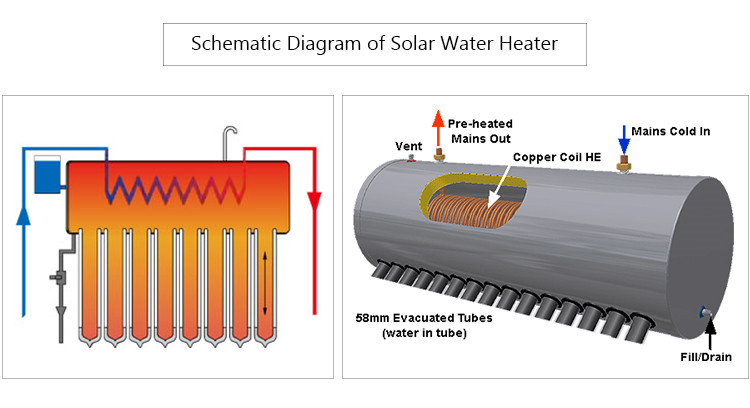 Pre-heated solar water heater