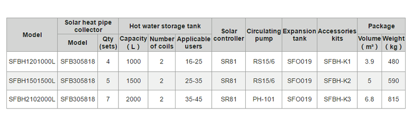 Solar Heating For Hotel -4.2.3