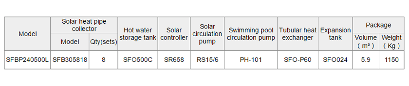 SFBP Solar Heating For Swimming Pool&Spa-p4.3.3