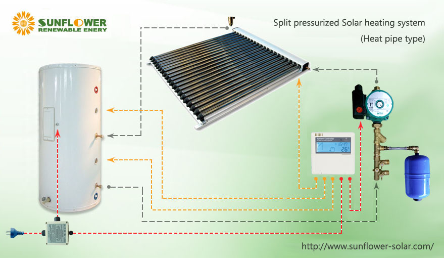 Rs156 Solar Heating System Hot Water Circulation Pump Buy Solar Heating System Hot Water 5198