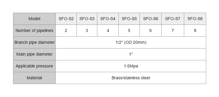 SFO-S Floor Heating Water Separator-p2