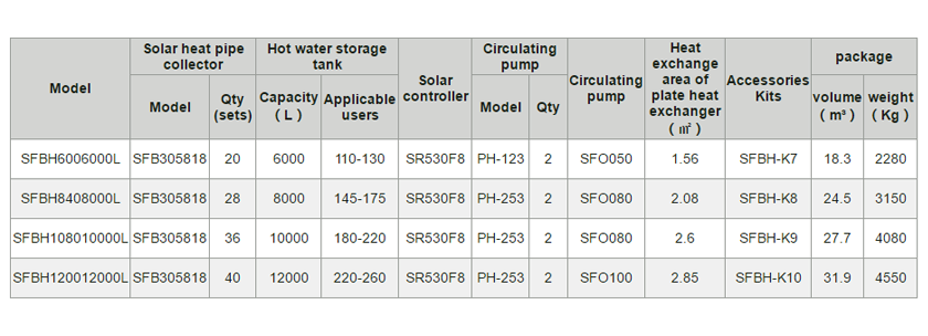 Solar Heating For Hotel -4.4.3