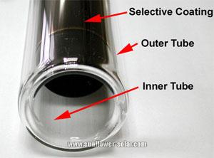 Solar Vacuum Tube