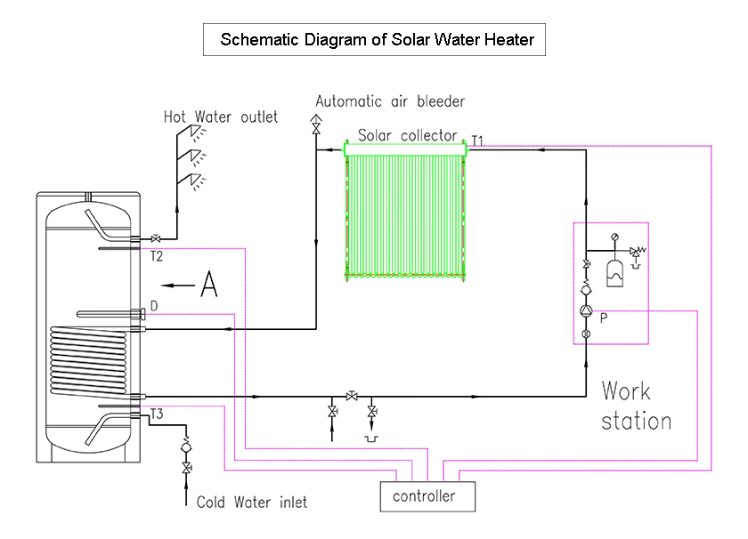 SFBS详情页1.3原理