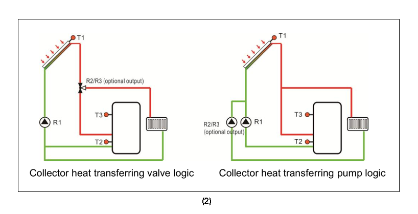 SR258 Solar Controllers for Split Pressurized Solar Water Heater-p3.1-2