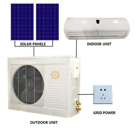 ACDC On-grid Hybrid SOLAR AIR CONDITIONER 