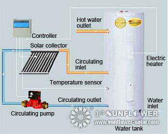 Gas Water Heater