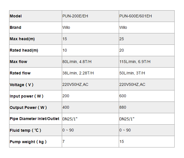 Booster Pump For Hot Water supply system-p2