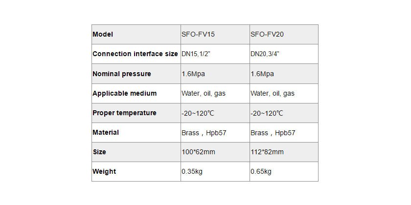 SFO-FV Filling Valve For Pumping Station-SFO-FV20-Paragraph 2