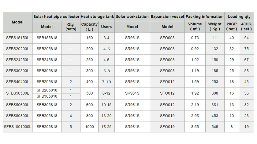 SFBS详情页2.2规格1