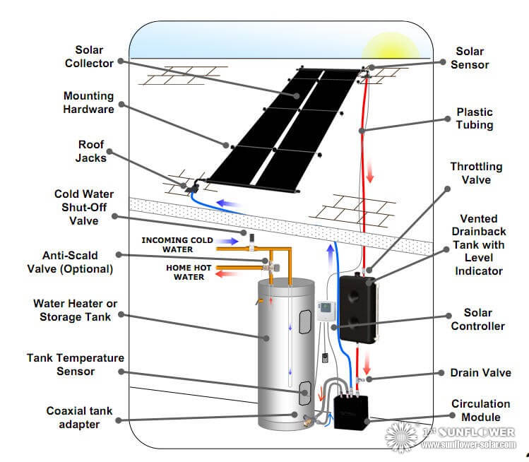 Solar water heater