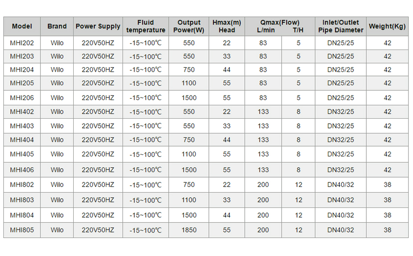 Booster Pump For Hot Water supply system-p2