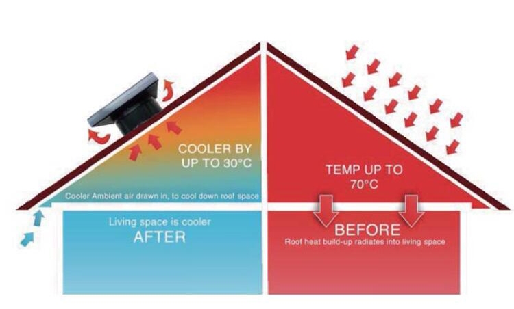 Effective ventilation with solar attic fan