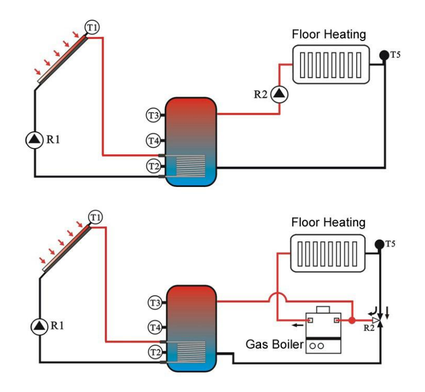 Solar Controllers for Projects of Solar Collector-p3-2