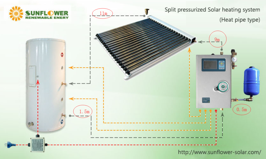 Pre-insulated Solar Hose-paragraph 4-2 