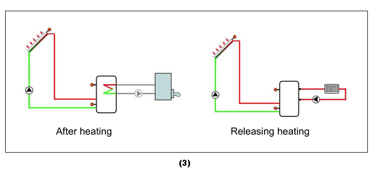 Solar Controllers for Split Pressurized Solar Water Heater-p3.1-3