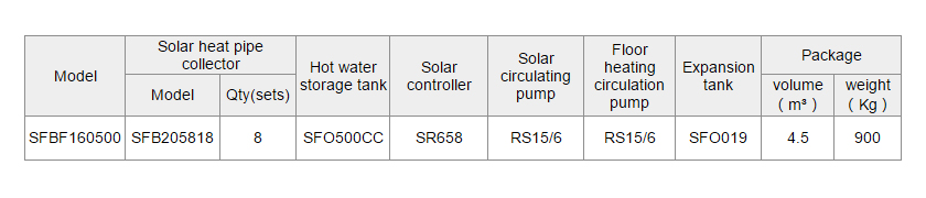 SFBF Solar Heating For Radiant Floor Heating Systems-p4.1.3